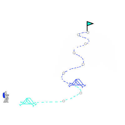 summit summit